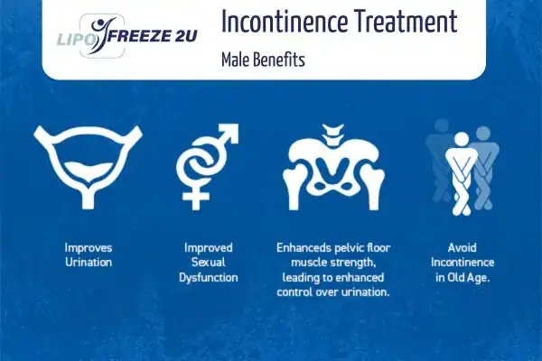 Erectile dysfunction treatment Buckingham benefits
