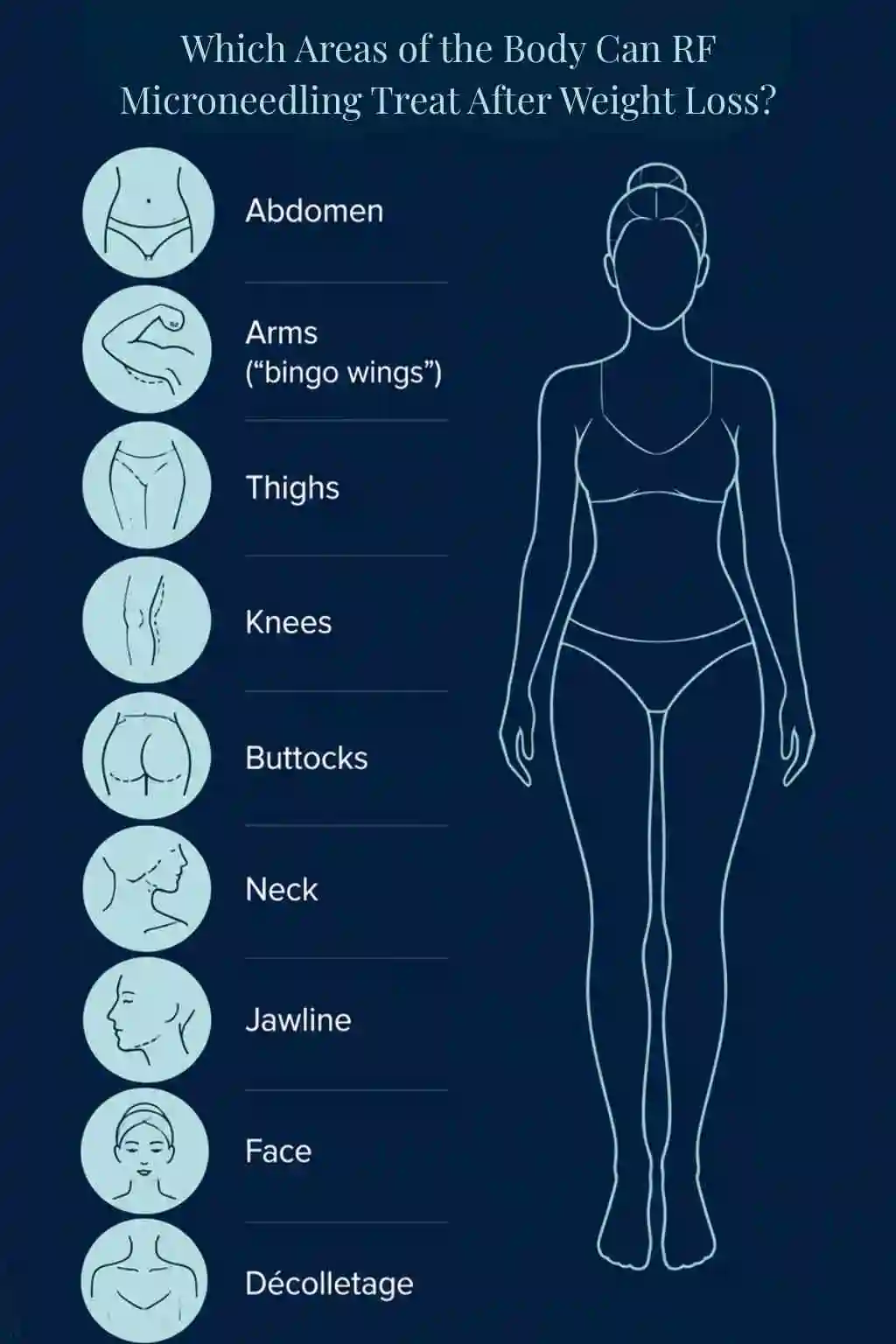Which Areas of the Body Can RF Microneedling Treat After Weight Loss Buckingham?